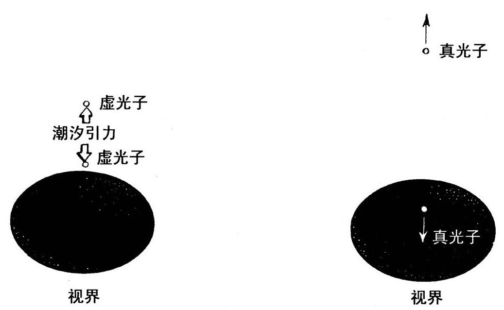 第12章 黑洞蒸发 - 图6