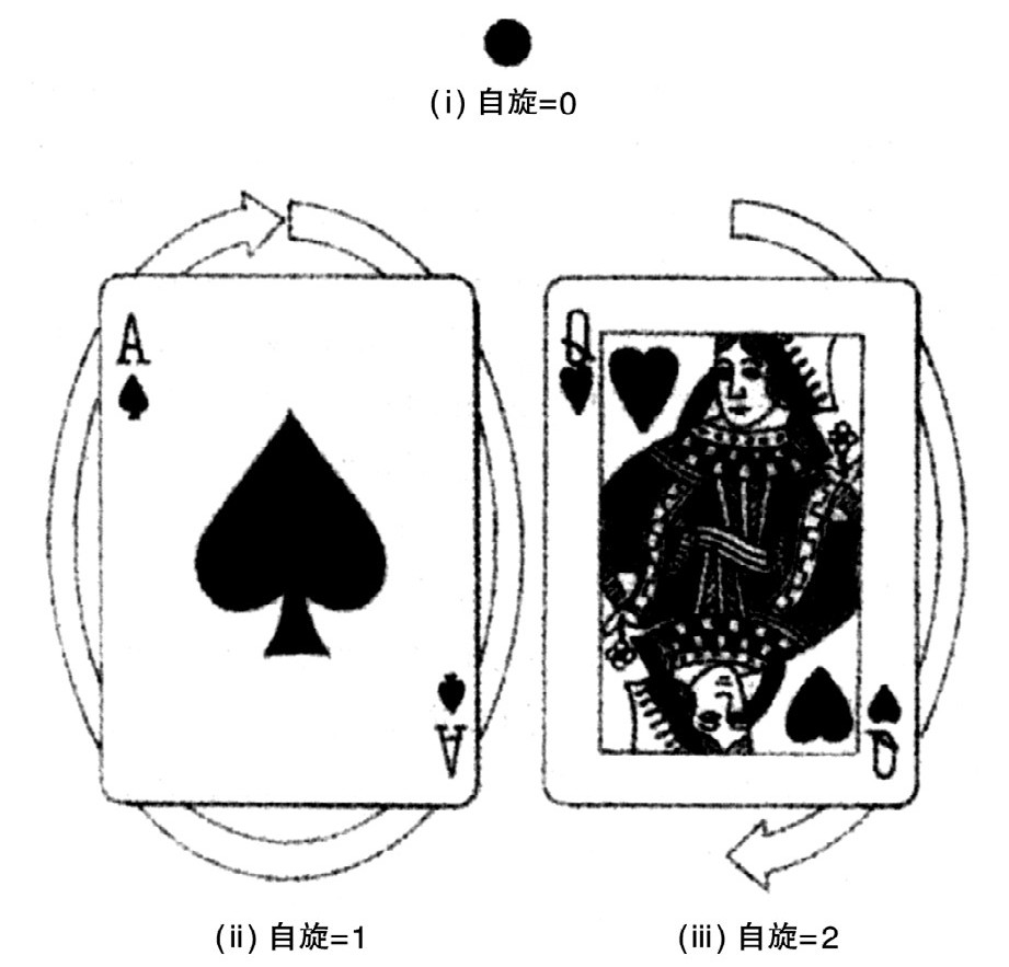 第5章 基本粒子和自然的力 - 图1