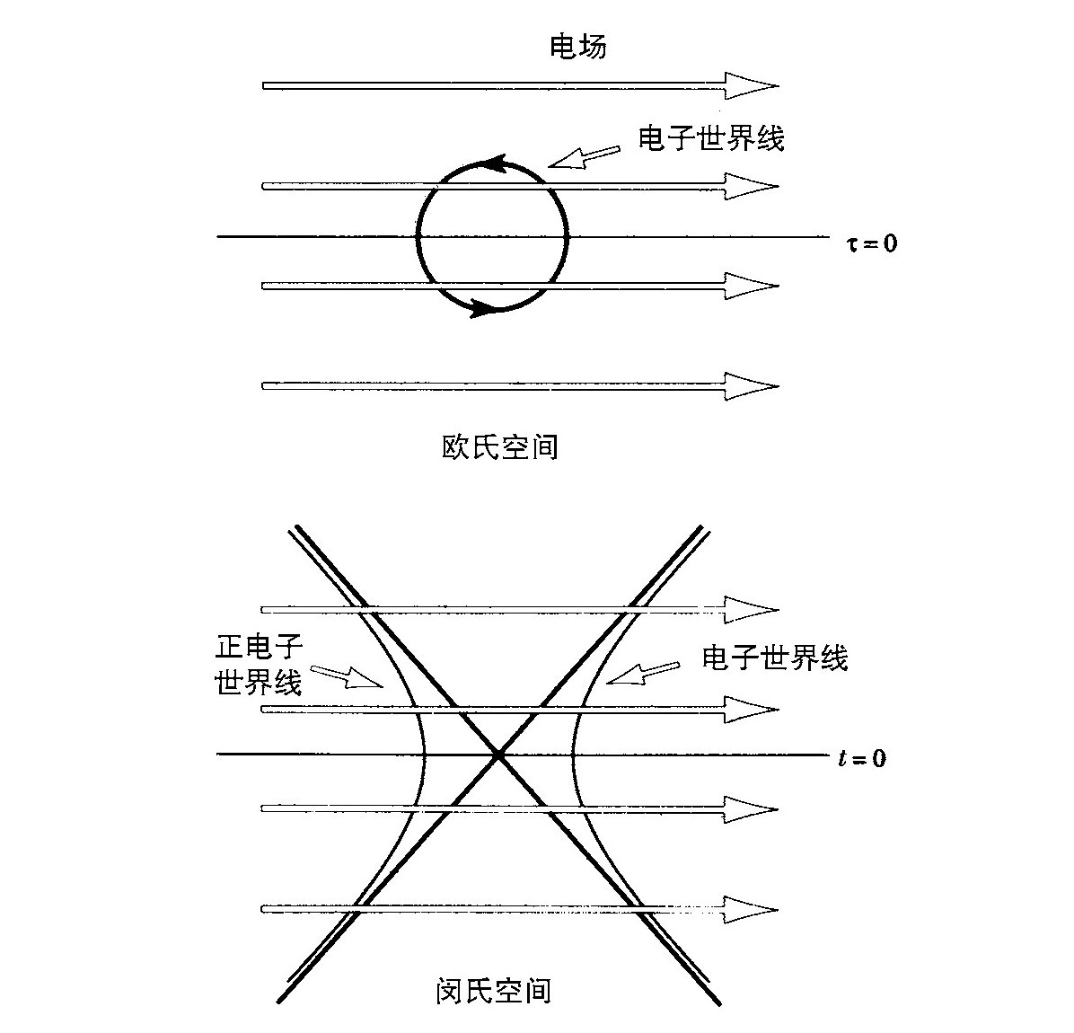 第3章 量子黑洞 - 图42