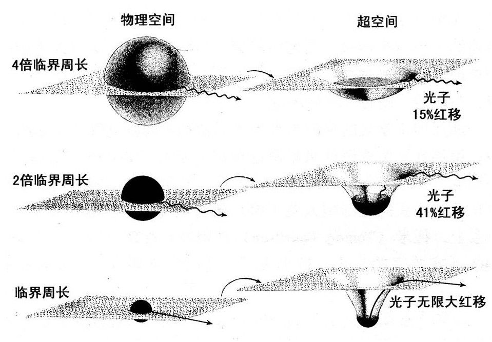第6章 坍缩成什么 - 图2