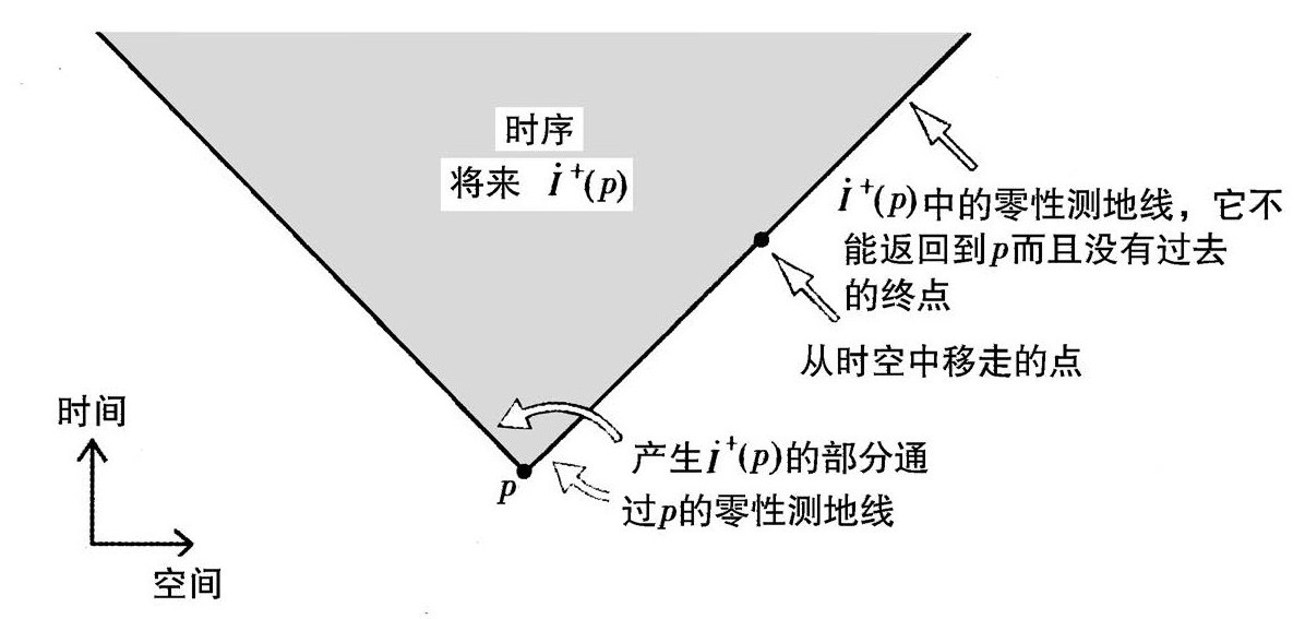 第1章 经典理论 - 图3