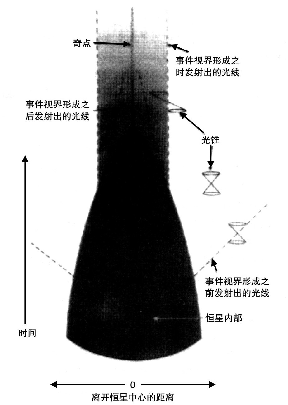 第6章 黑洞 - 图1