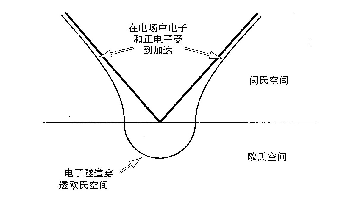 第3章 量子黑洞 - 图44