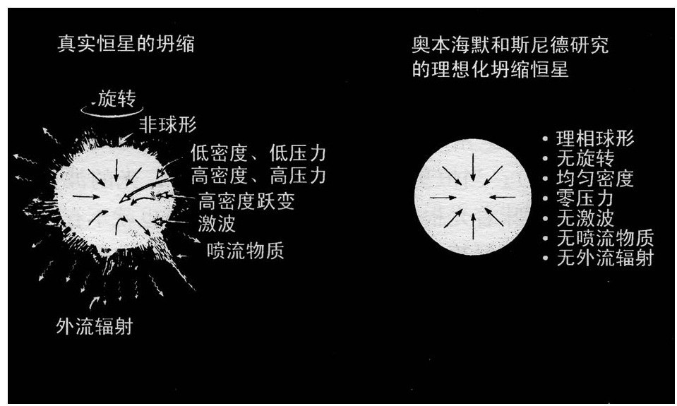 第6章 坍缩成什么 - 图3