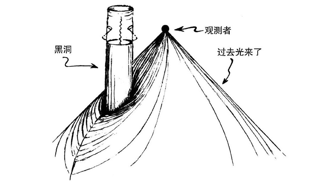 第3章 共形循环宇宙学 - 图142