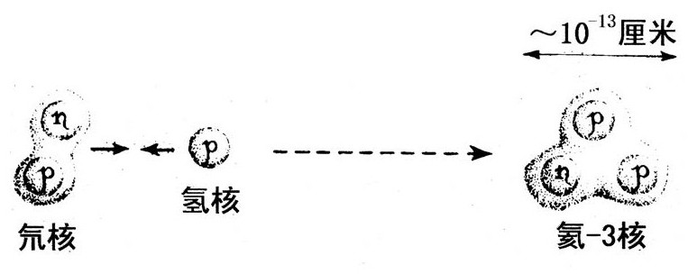 第6章 坍缩成什么 - 图4
