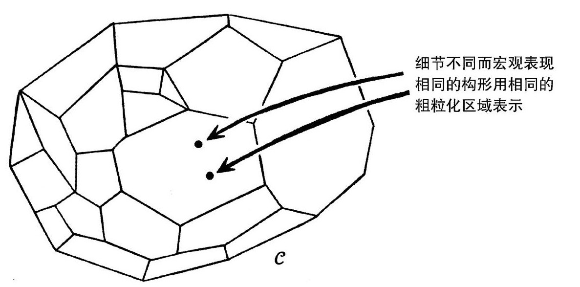 第1章 神秘的第二定律 - 图7