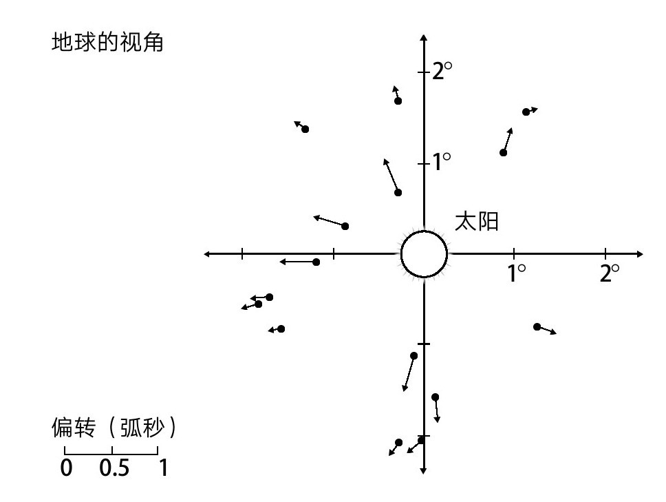 第2章 宇宙理论 - 图16