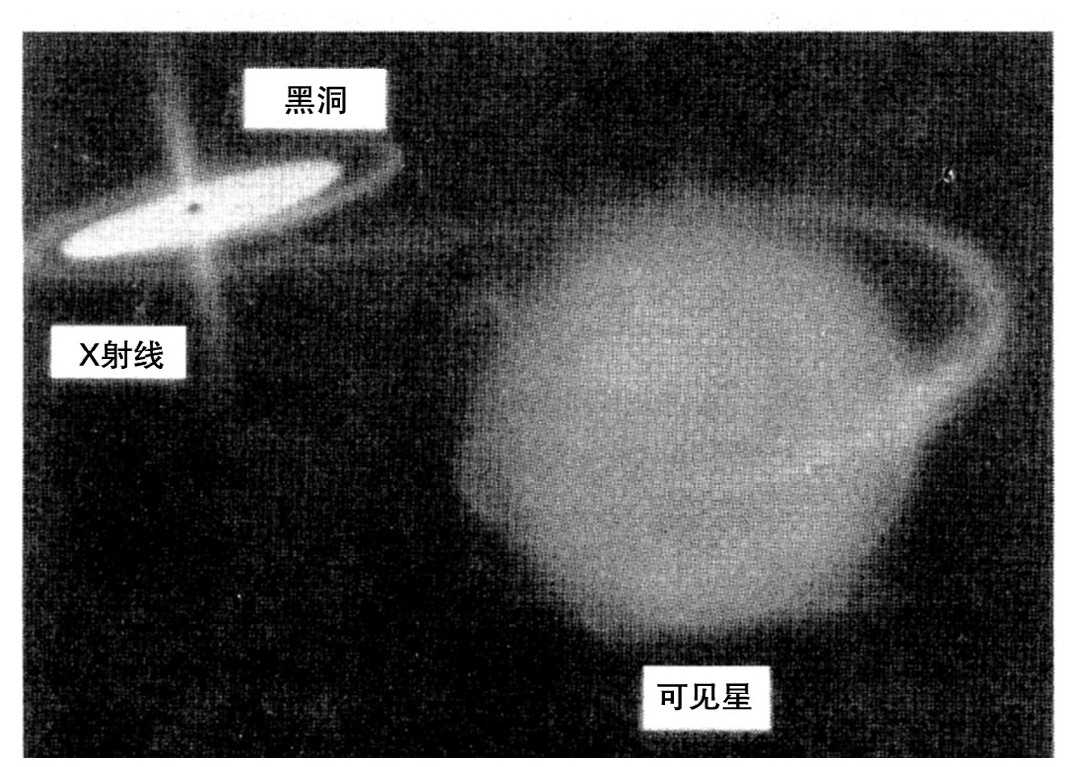 第6章 黑洞 - 图3