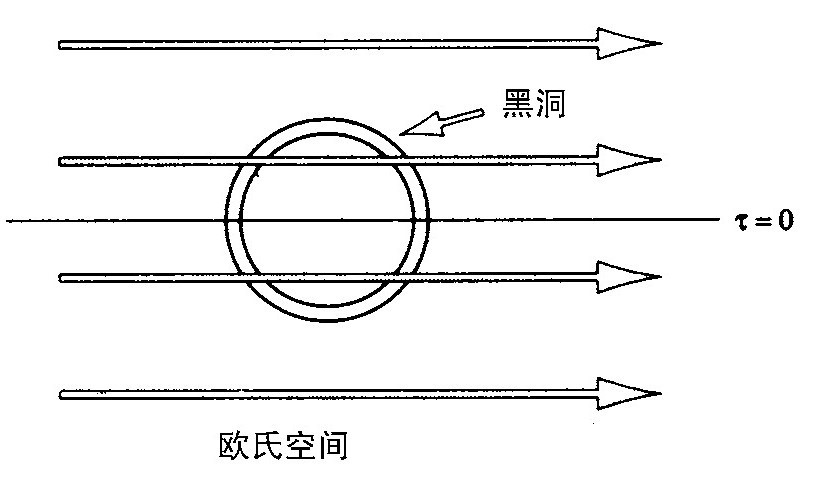 第3章 量子黑洞 - 图46