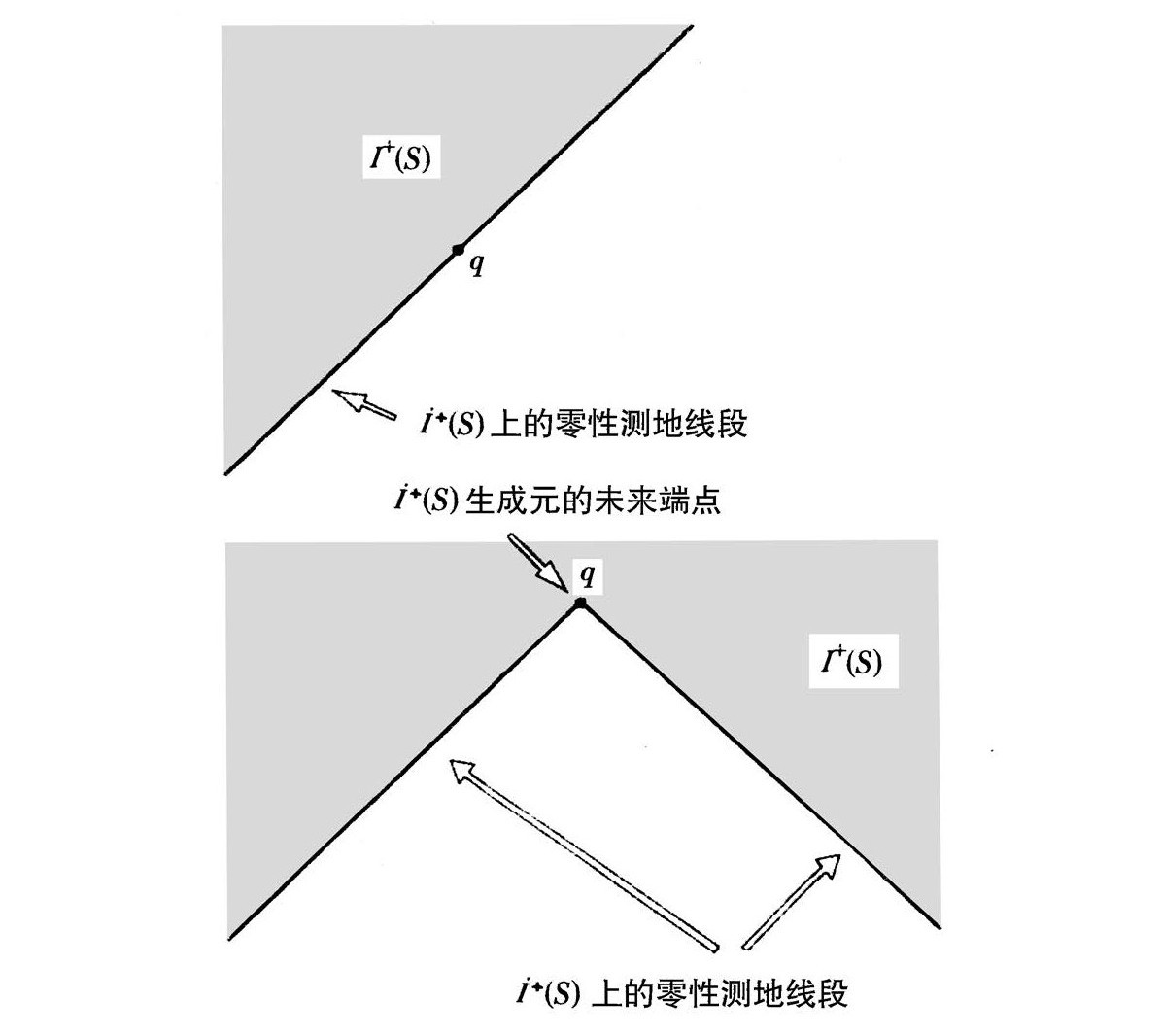 第1章 经典理论 - 图6