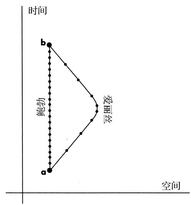 第1篇 风云篇 - 图33