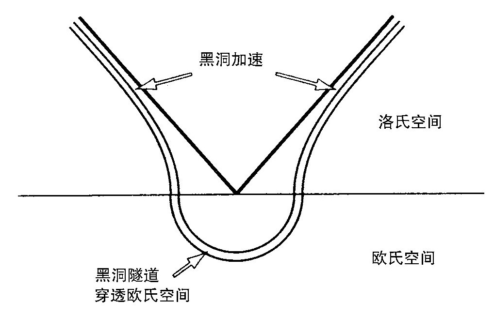 第3章 量子黑洞 - 图47