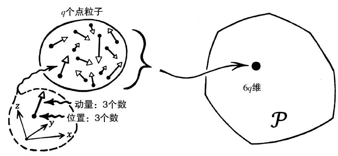 第1章 神秘的第二定律 - 图9