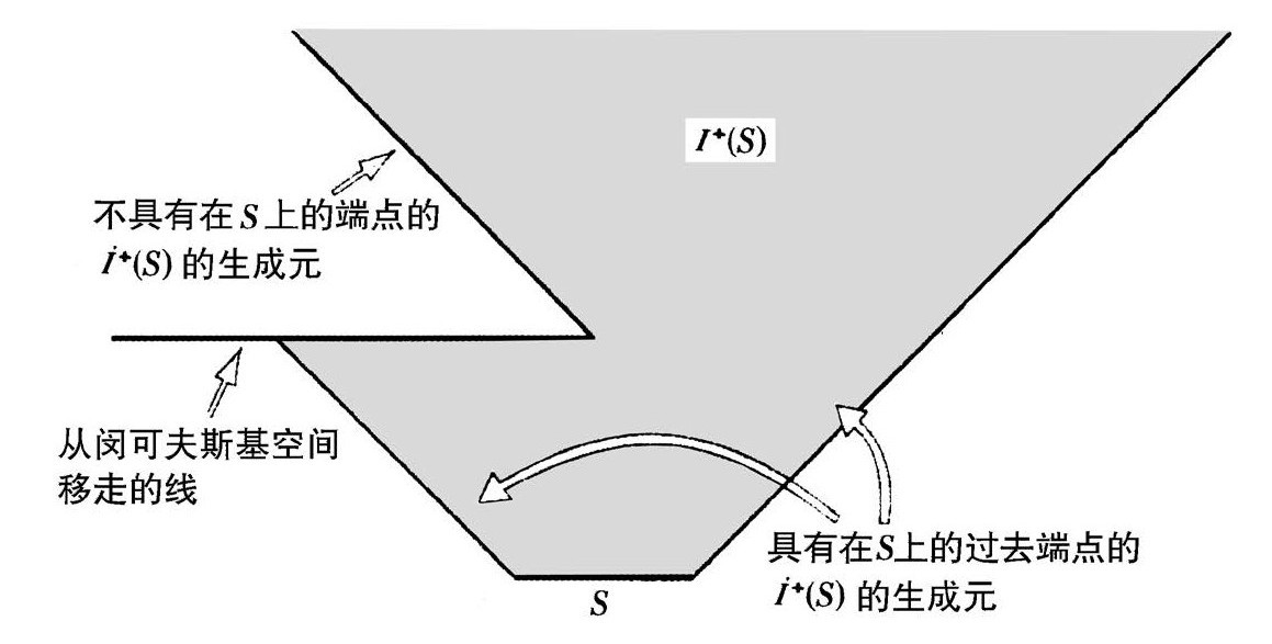 第1章 经典理论 - 图7