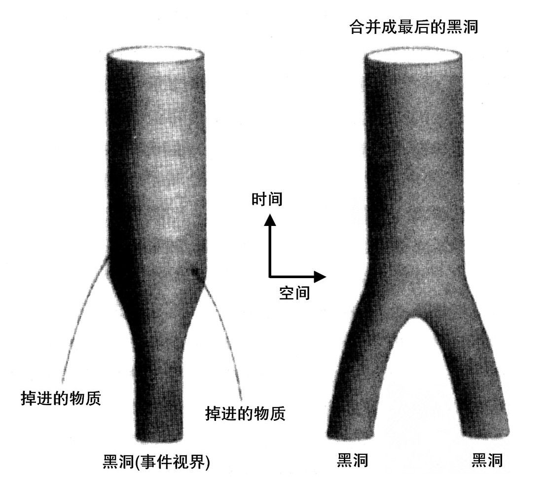第7章 黑洞不是这么黑的 - 图2