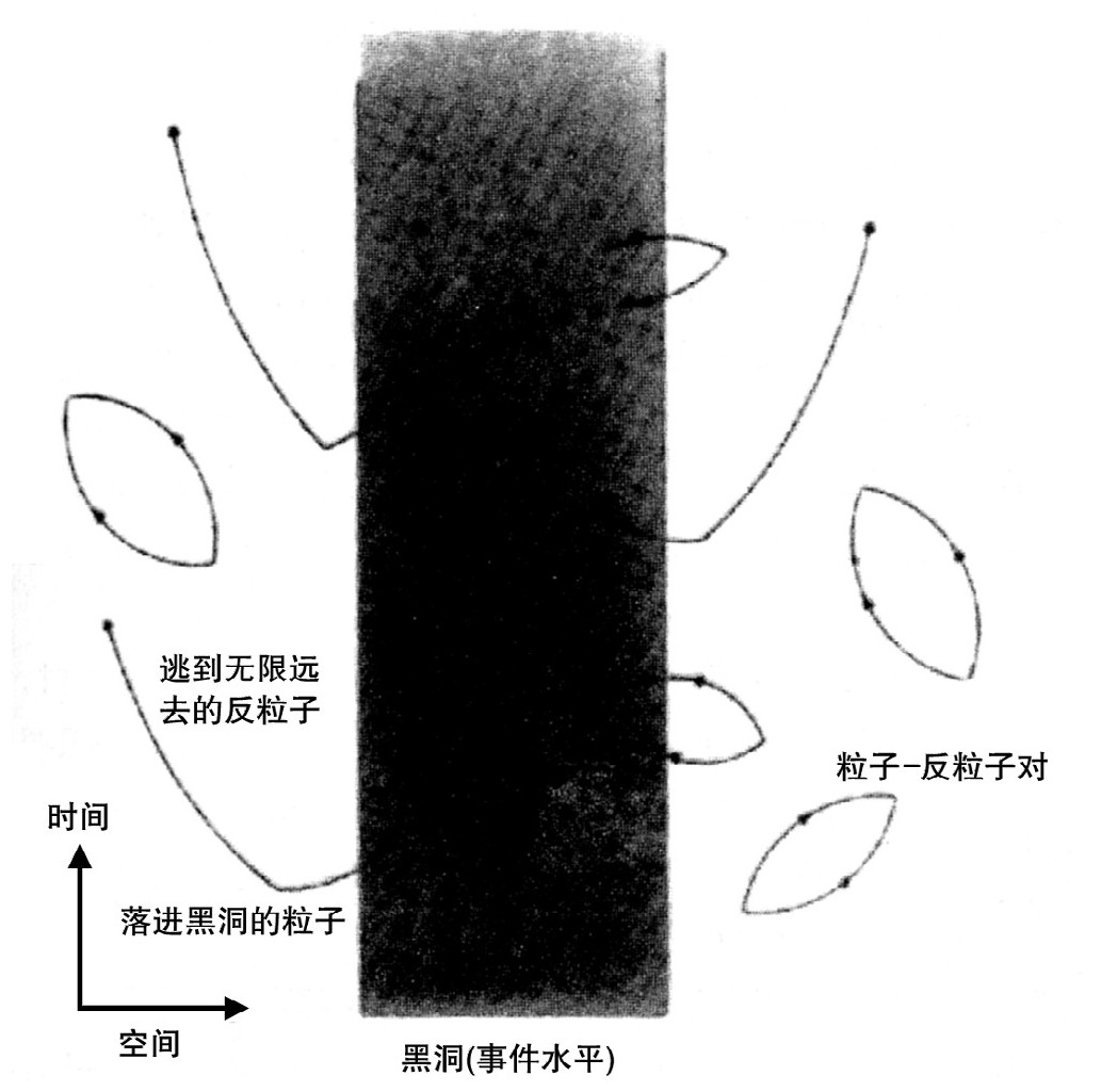 第7章 黑洞不是这么黑的 - 图3