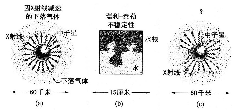 第6章 坍缩成什么 - 图8