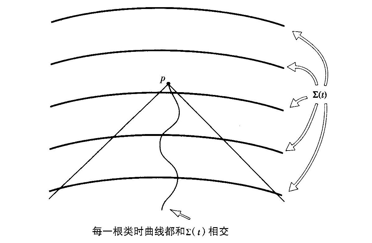 第1章 经典理论 - 图9