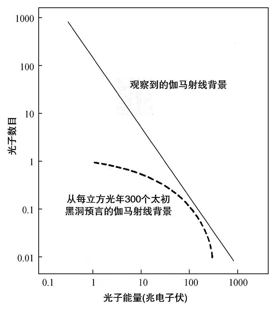第7章 黑洞不是这么黑的 - 图4