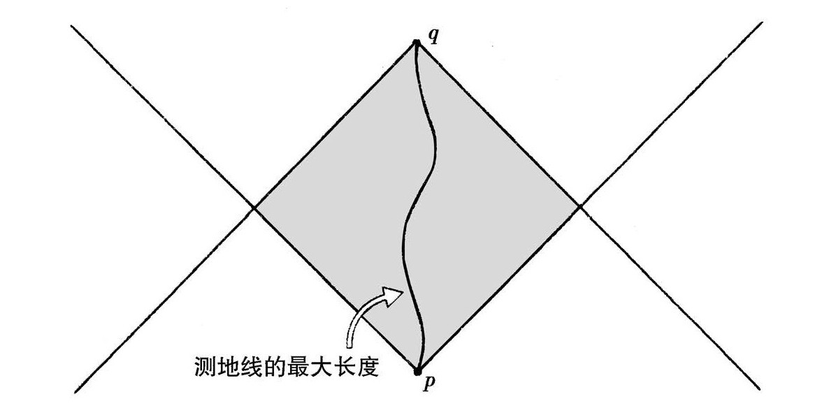 第1章 经典理论 - 图10