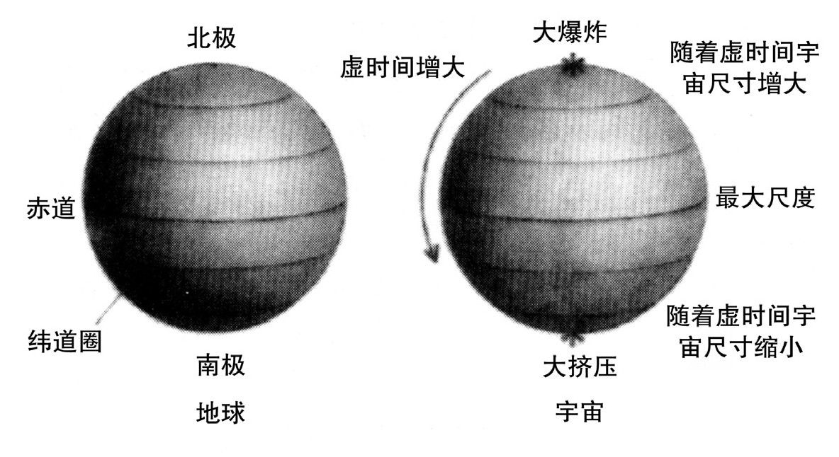 第8章 宇宙的起源和命运 - 图1