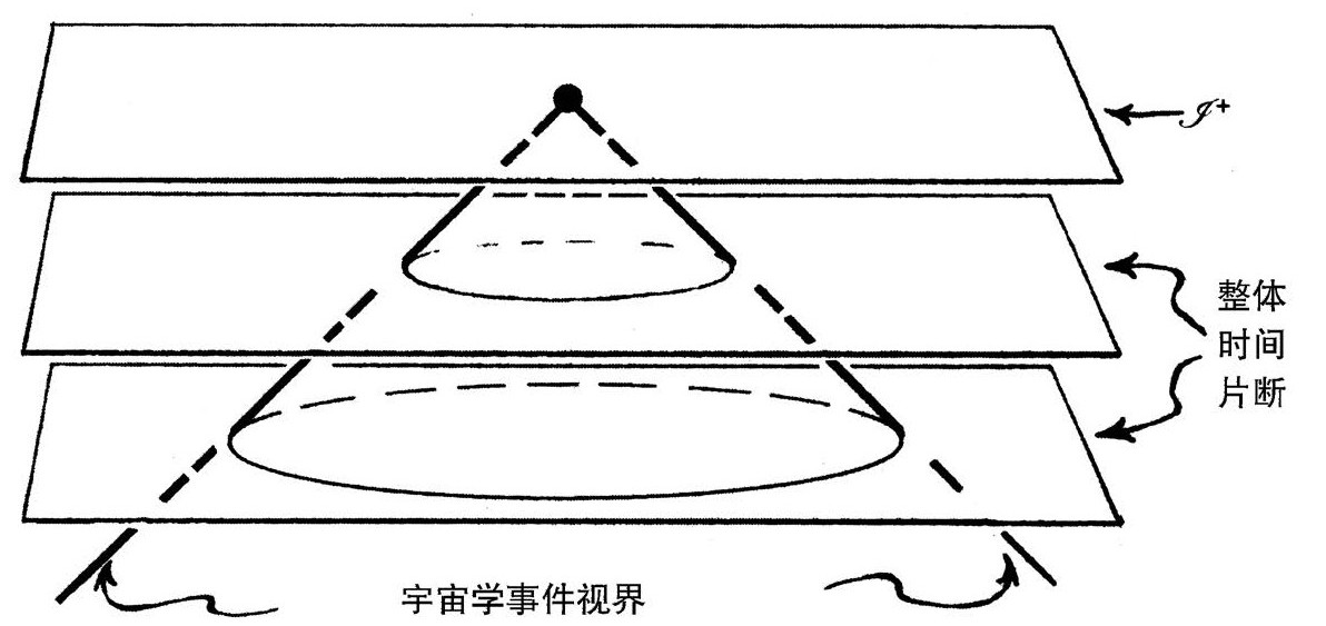 第3章 共形循环宇宙学 - 图149