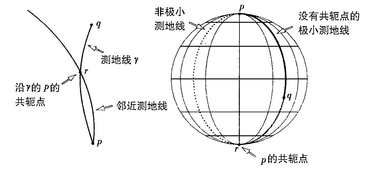 第1章 经典理论 - 图11
