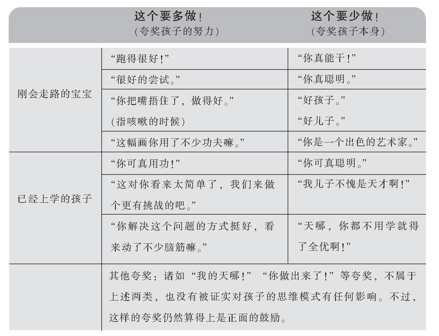 21 陪宝宝一起读书 - 图3