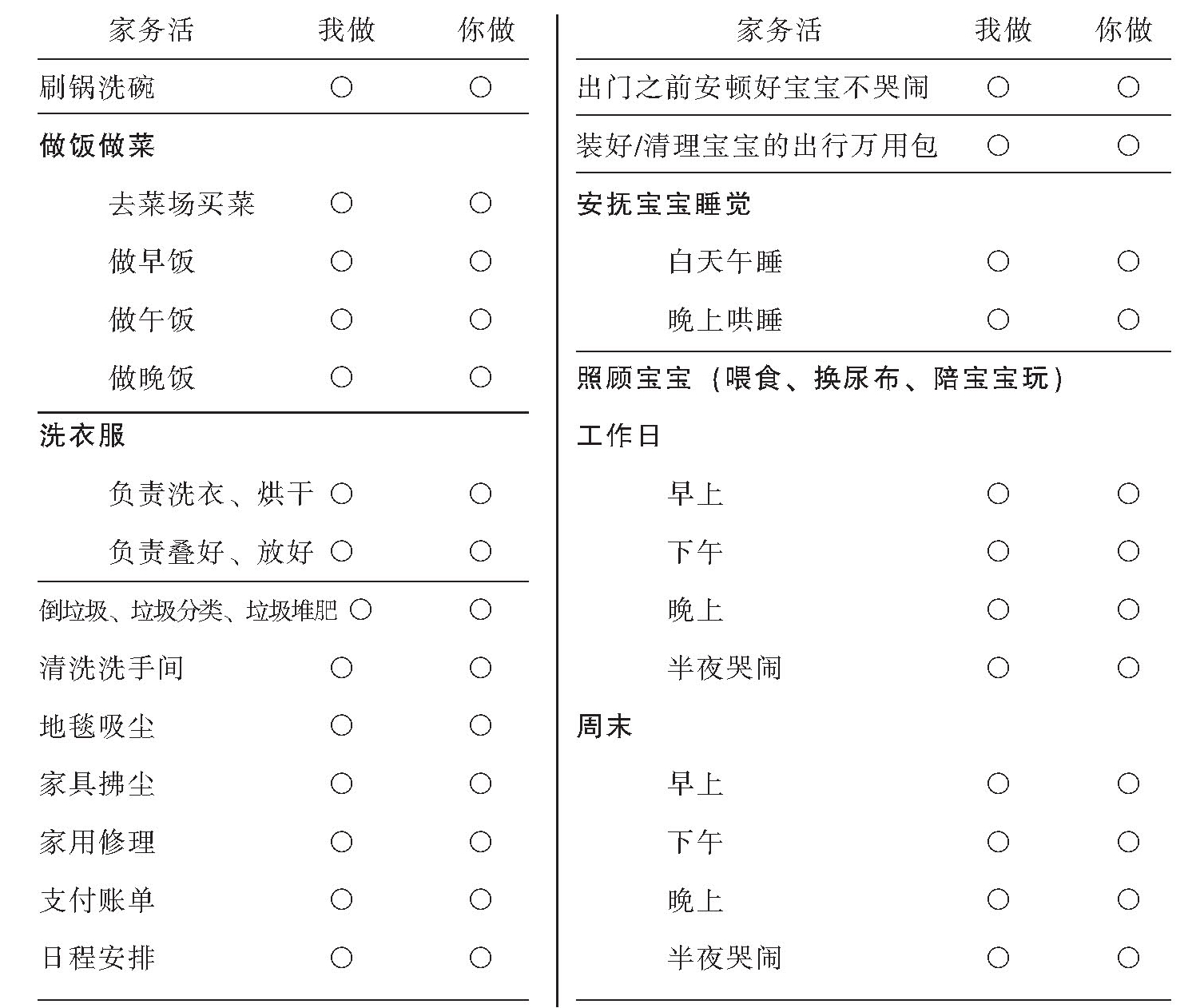 7 夫妻之间要均摊家务劳动 - 图2