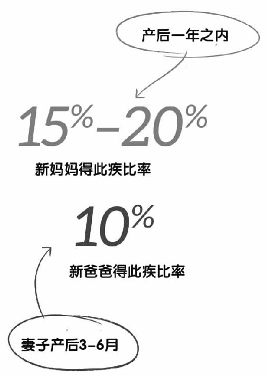 8 新爸新妈产后抑郁怎么办 - 图1