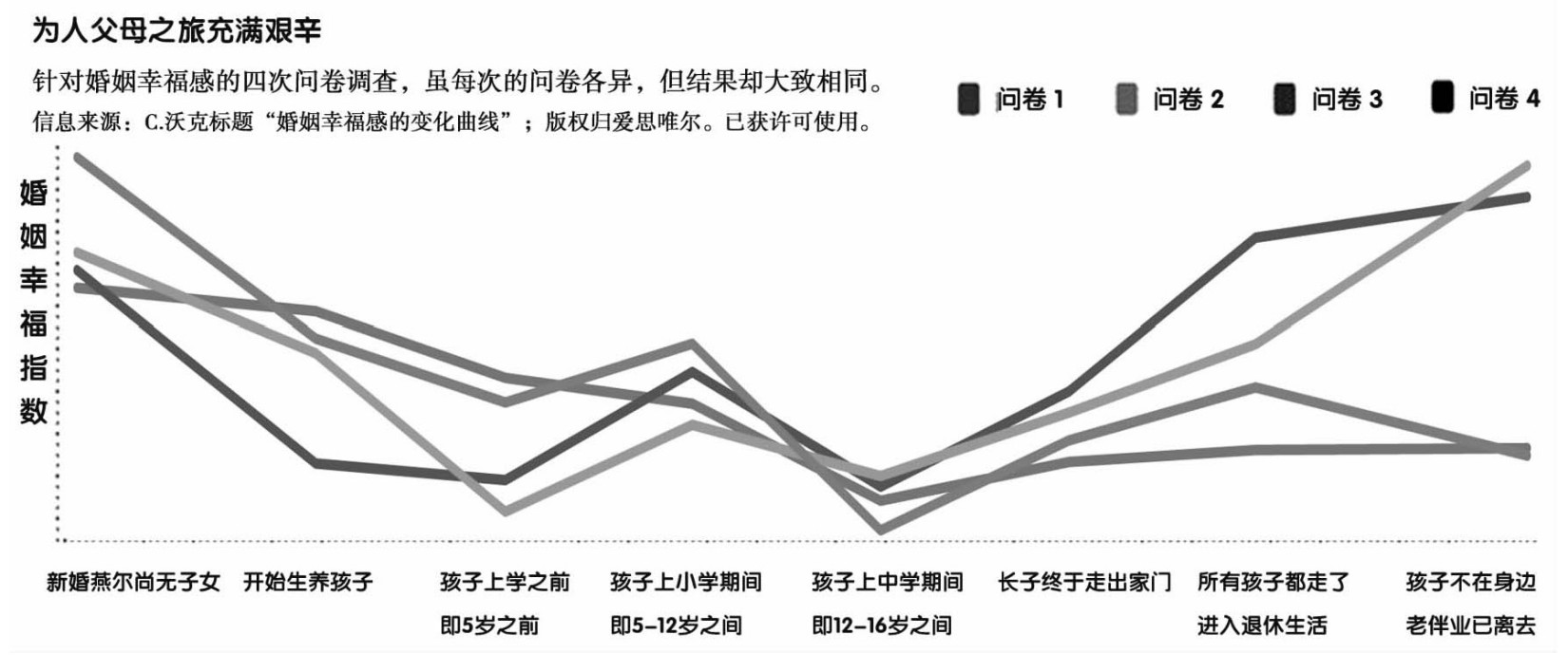 9 夫妻之间总免不了冲突 - 图1