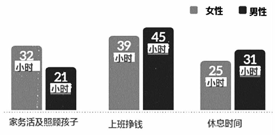 7 夫妻之间要均摊家务劳动 - 图1