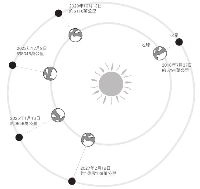 1絕地救援The MarTian - 图1