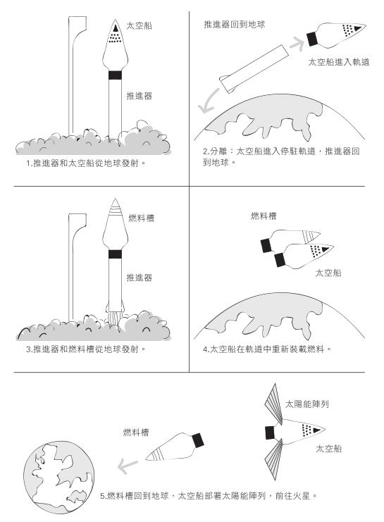 1絕地救援The MarTian - 图2