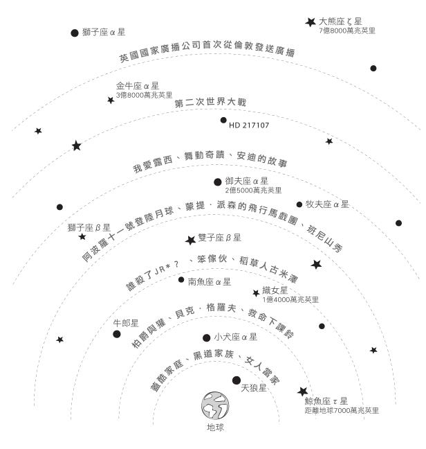 10異形Alien - 图2