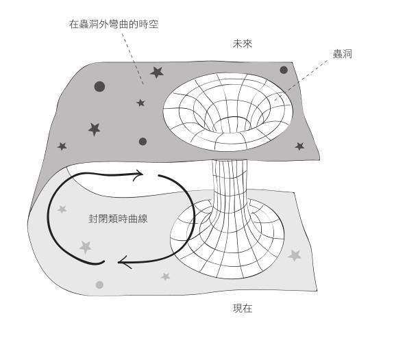 5回到未來Back to the Future - 图1