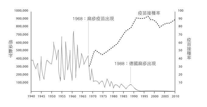 628天毀滅倒數28 Days Later - 图2