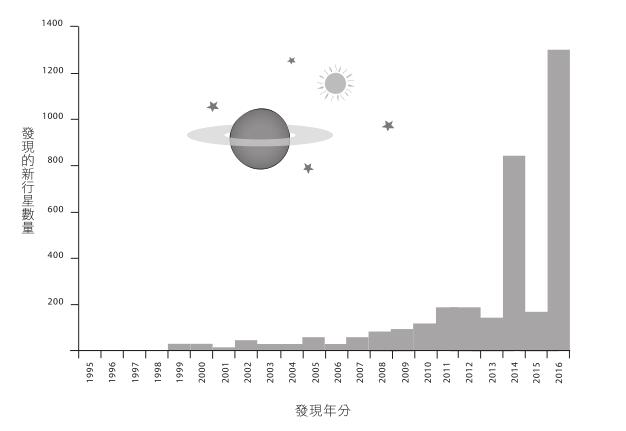 10異形Alien - 图1