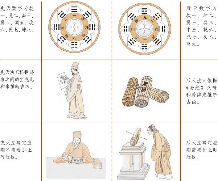 第三章 走进易学预测之门 梅花易数的占卜总诀 - 图6