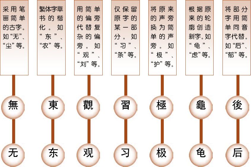 第二章 认识易数的方便法门 初探梅花易数 - 图33
