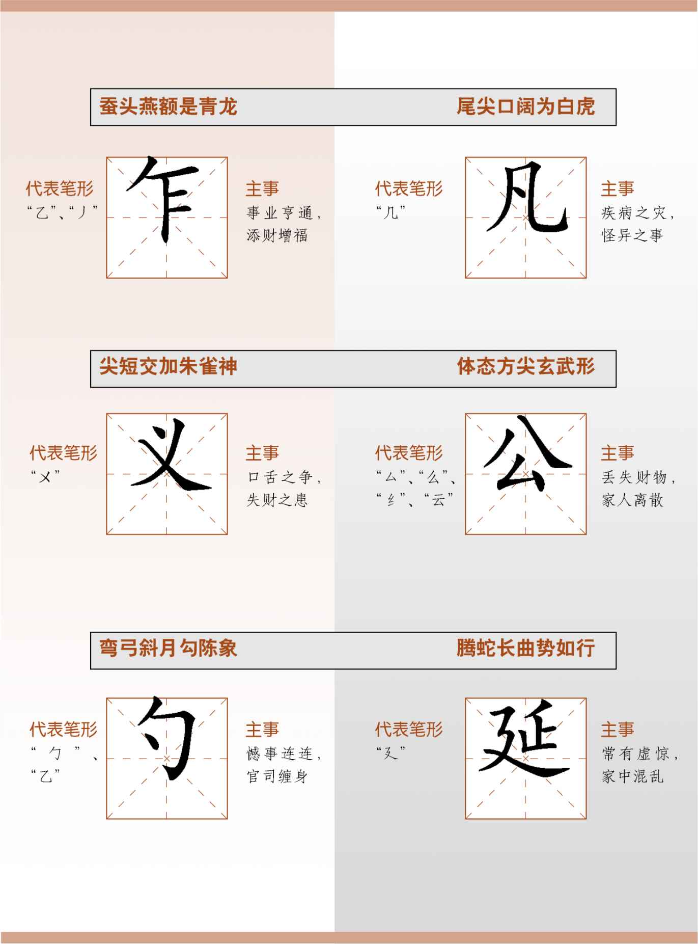 第七章 汉字神算之一 梅花易数测字法总纲 - 图58