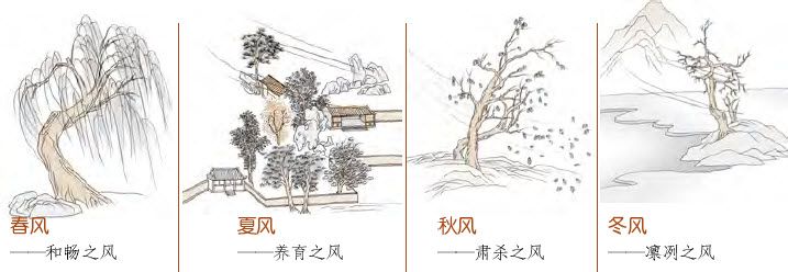 第三章 走进易学预测之门 梅花易数的占卜总诀 - 图28