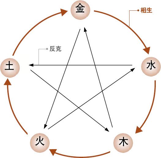 第七章 汉字神算之一 梅花易数测字法总纲 - 图80