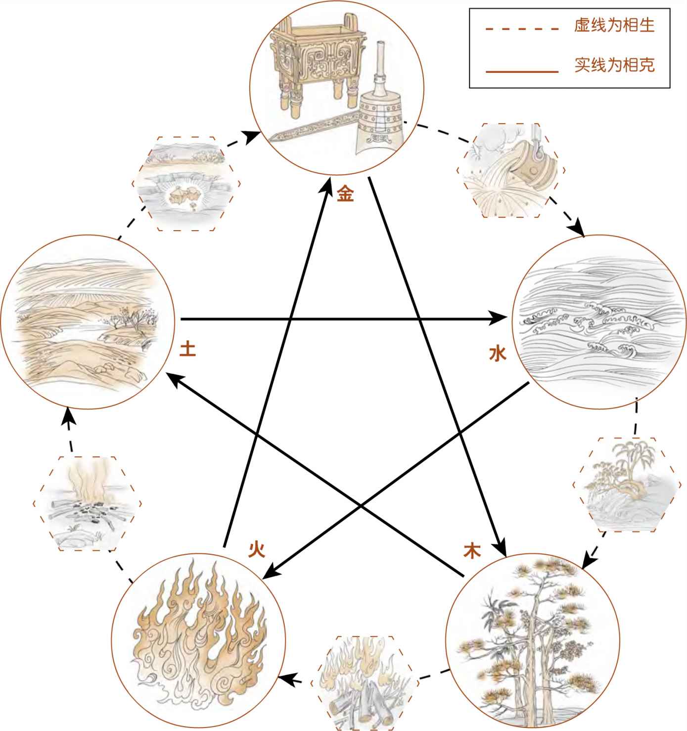 第一章 易学的秘密 乾坤万物有数理 - 图8