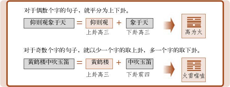 第二章 认识易数的方便法门 初探梅花易数 - 图34