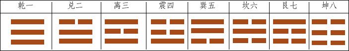 第二章 认识易数的方便法门 初探梅花易数 - 图13