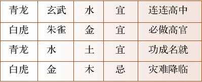 第七章 汉字神算之一 梅花易数测字法总纲 - 图60