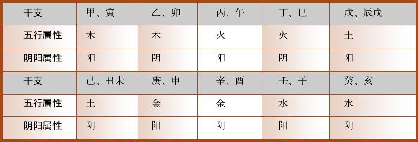 第七章 汉字神算之一 梅花易数测字法总纲 - 图39