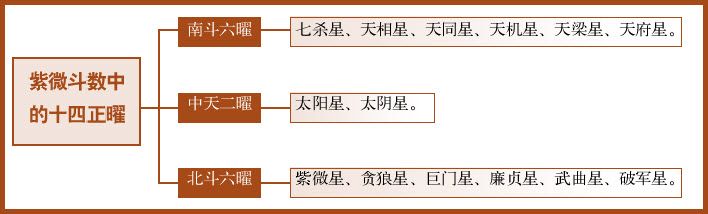 第一章 易学的秘密 乾坤万物有数理 - 图31